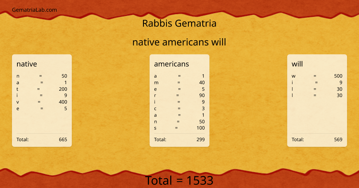 native americans will in rabbis Gematria